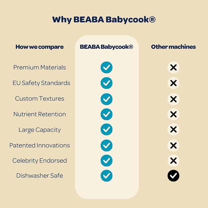 BEABA Babycook Duo 4 in 1 Baby Food Maker, Baby Food Processor, Baby Food - Image 6