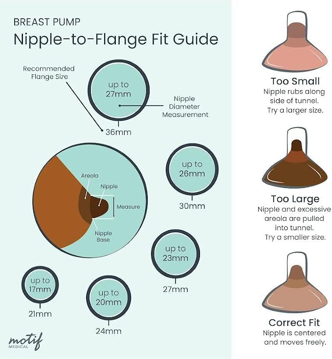 Motif Medical Duo Breast Pump Flange - Image 4