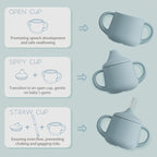 Moonkie Silicone Baby Sippy Cups | 3 Stages Training Cup Straw Cup - Image 2