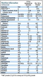 Alfamino Junior Amino Acid Based Pediatric Formula, Unflavored, 14.1 Oz Canister - Image 8