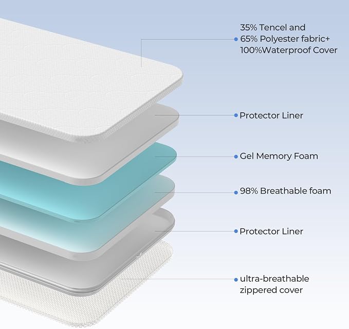 35x20 Rectangle Baby bassinet mattress: 2" Thick Dual Side Gel Memory Foam - Image 7