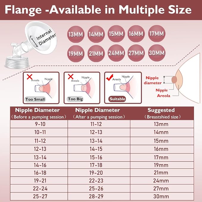 Full Breast Pump Parts with 21mm Oval Soft Rim Flanges and Wide-Mouth Base - Image 4