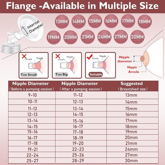 2 Packs 18mm Flange Set, Updated Oval Soft Rim Shield and Wide Mouth Base - Image 3