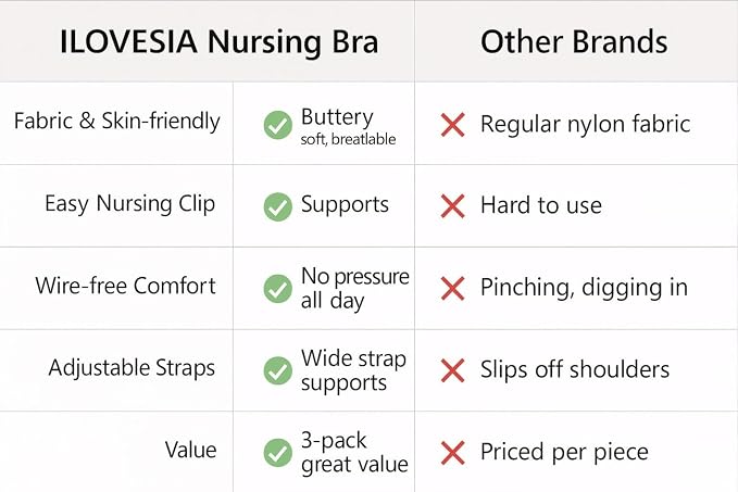 iloveSIA Nursing Bras for Mom Breastfeeding, Seamless Supportive Sleep Bra for - Image 6