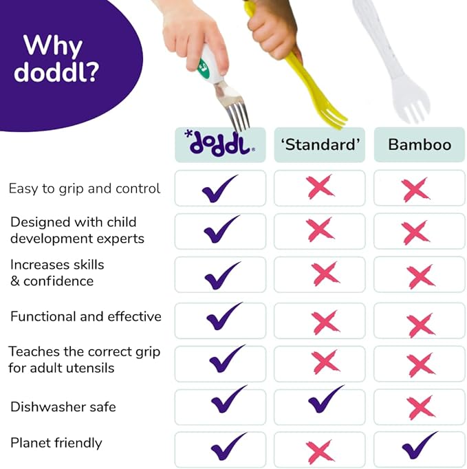 doddl Toddler Utensils, Ergonomic Fork and Spoon Set - Image 5