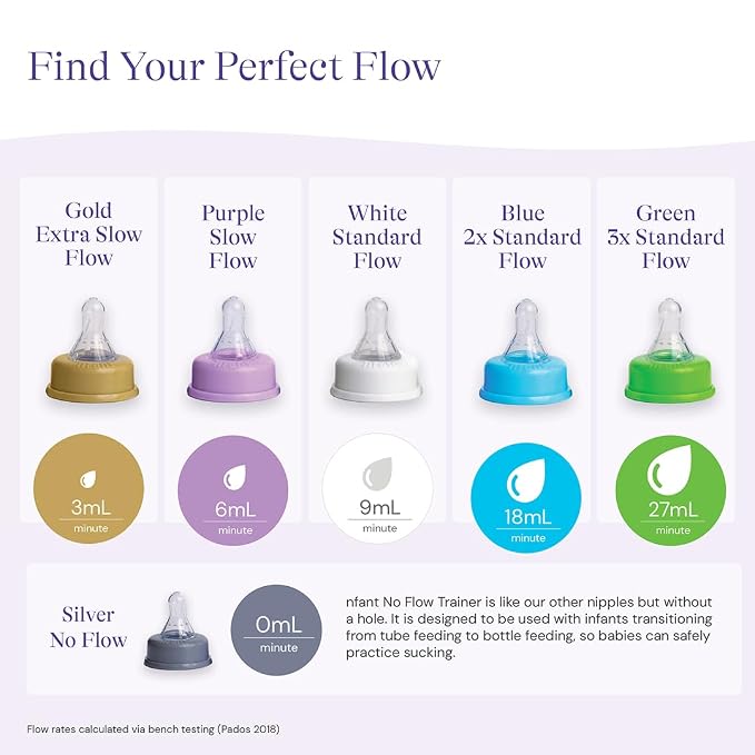 nfant | 3X Standard Flow Nipple - Image 4