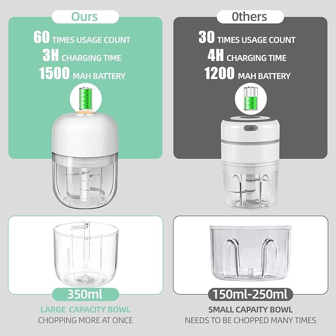 Electric Garlic Chopper, Portable Veggie Chopper, 350ML Garlic Grinder Masher - Image 4