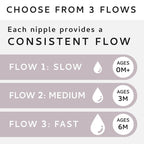 MILK & WATER Anti-Colic Nipples, Soft Silicone - Image 4