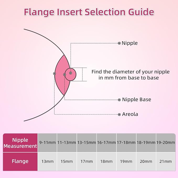 Flange Inserts 22mm for Medela, Spectra 24mm Shields/Flanges, Compatible - Image 5