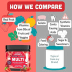 Llama Naturals Kids Multivitamin Gummies, Organic - Image 5