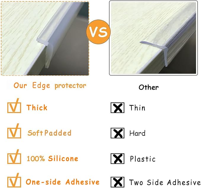 Edge Protector 100% Silicone, Baby Proofing Corners Clear Guards, Pre-Tape - Image 4