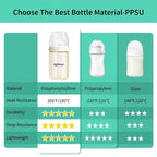 PPSU Natural Baby Bottle with Medium Flow Nipple, Anti-Colic, Wide Neck - Image 6