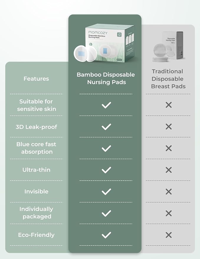 Momcozy Bamboo Disposable Nursing Pads, Advanced Blue Core - Image 2
