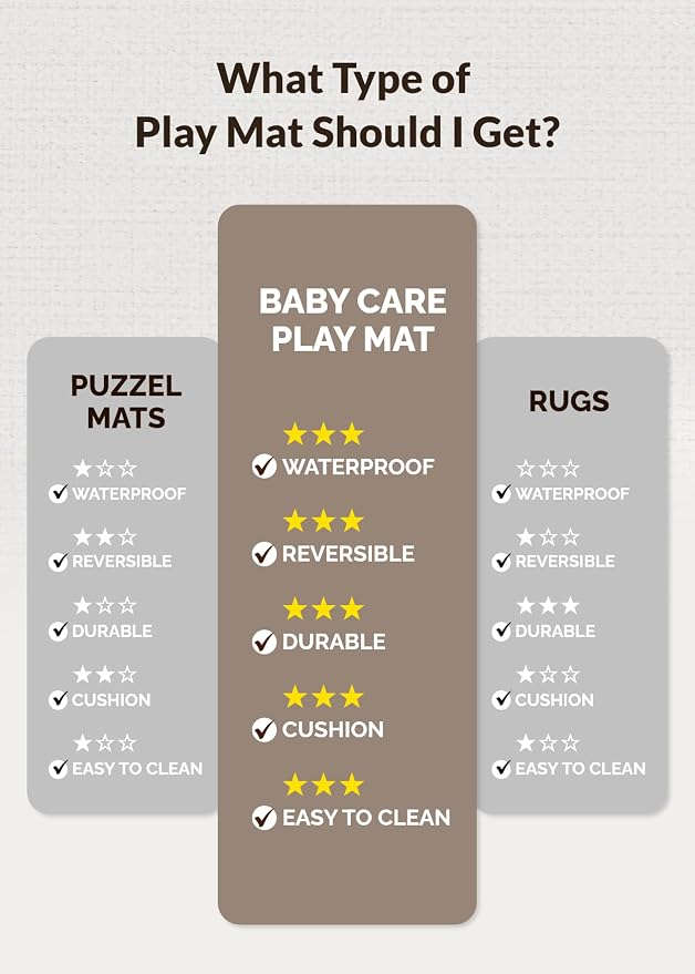 Baby Care Play Mat 82'' x 55'' Original One-Piece Reversible Rollable - Image 7
