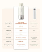 Portable Bottle Warmer for Travel, 20 oz Large Capacity Bottle Warmer On The Go - Image 7