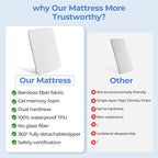 30x15 Bassinet Mattress forDream On Me Lacy: 2" Thick Dual Sided Gel Memory - Image 6