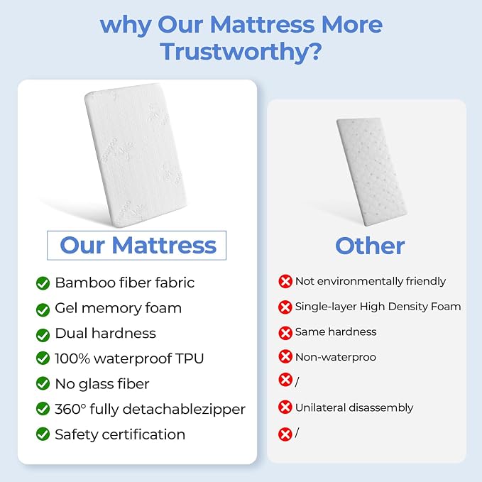 33x20 Bassinet Mattress for MikaMicky: 2" Thick Dual Sided Gel Memory Foam - Image 6