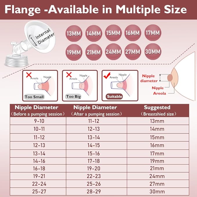 2 Packs 19mm Flange Set, Updated Soft Rim Shield and Wide Mouth Base Connector - Image 2