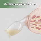 haakaa Manual Breast Pump & Silicone Cap Combo - Image 6