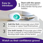 doddl Toddler Utensils, Ergonomic Fork and Spoon Set - Image 2