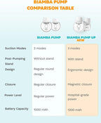 Pump Up Portable Breast Pump Hands Free - Image 5