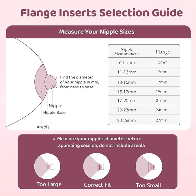 Flange Inserts 18mm for 24mm Flange/Shield, Flange Sizing Kit Silicone Flange - Image 5