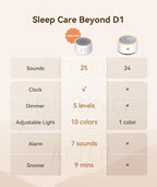 Dreamegg Sound Machine with Nursery Lamp - Image 2