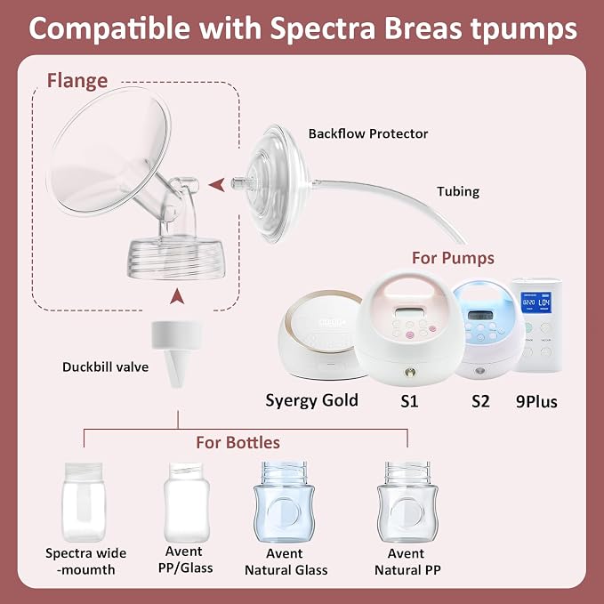 19mm Flanges Compatible with Spectra S2 S1 9 Plus Synergy Gold Breastpump - Image 3