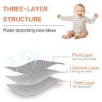Baby Diaper Changing Pad, 21 5/8" x 31.5" Waterproof Changing Pad Liners 2Pack - Image 2