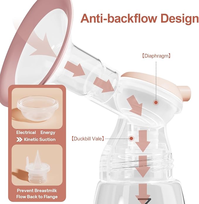 NCVI 8100 Double Electric Breast Pump - Image 5