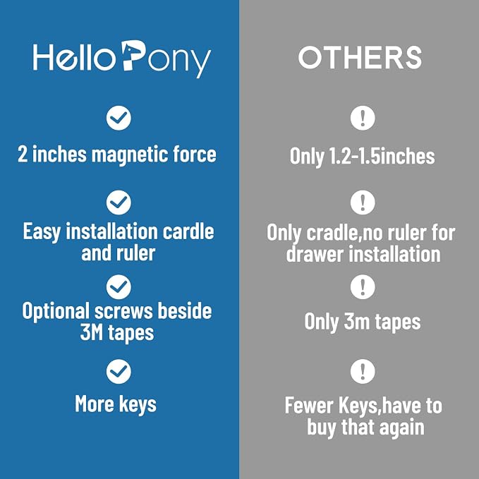 Upgraded Adhesive Magnetic Child Safety Locks - Image 4
