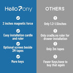 Upgraded Baby Proofing Magnetic Safety Locks - Image 3