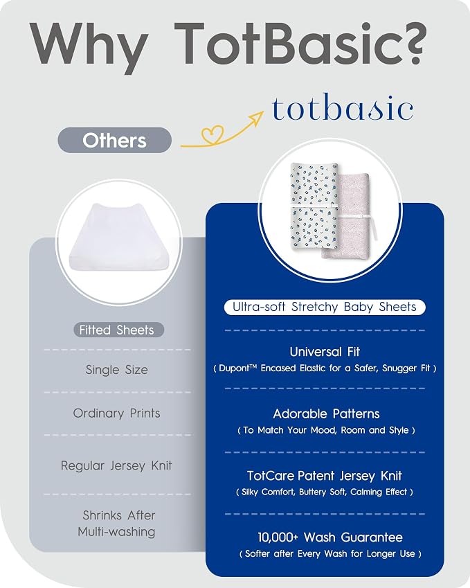 Pack N Play Sheets Fitted, TotBasic Ultra Soft Dinosaur Mini Crib Sheets - Image 8