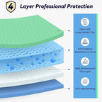4 Pack 24” x 24” Extra Heavy Absorbency Washable Underpads, Waterproof Nursing - Image 2