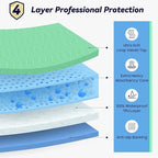 4 Pack 36” x 54” Extra Heavy Absorbency Washable Underpads, Waterproof Nursing - Image 2