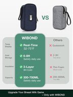 Breast Milk Cooler Travel Bag, Real-Time Temperature Display, Holds 20oz - Image 4