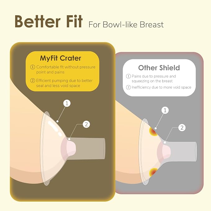 Maymom MyFit Crater Series 17mm Two-Piece Design Small Breastshield Compatible - Image 3