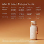 BuubiBottle Portable Milk Warmer - Image 6