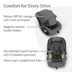 UPPAbaby Mesa V3 Infant Car Seat - Image 4