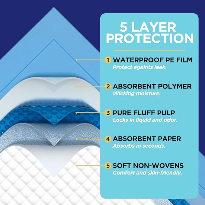 Bed Pads Disposable for Adults 36" x 36" - Image 3