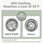 HEYTRIP Vacuum Insulated Breastmilk Cooler Bottle, 20oz Stainless Steel - Image 3