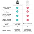 Baby Brezza Bottle Washer Pro - Image 5
