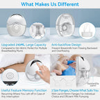 Hands Free Breast Pump - Image 3