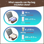 Derbiedersinn Breast Pump Backpack - Image 5