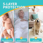 Disposable Bed Pads 40x36 Inch - Image 8
