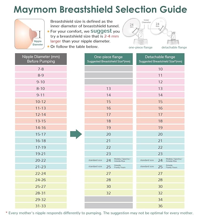 Maymom MyFit Crater Series 10 mm Two-Piece Design Small Breastshield Compatible - Image 3