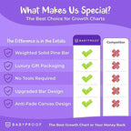 Growth Chart for Kids by Baby Proof - Image 6