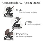 UPPAbaby Cruz V3 Stroller - Image 6