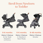 Ergobaby Metro 3 Deluxe Baby Stroller - Image 8