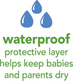 Green Sprouts Stay-dry Milk Catcher Bibs - Image 6